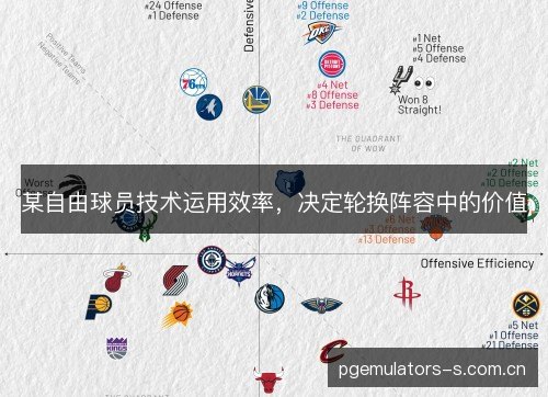 某自由球员技术运用效率，决定轮换阵容中的价值